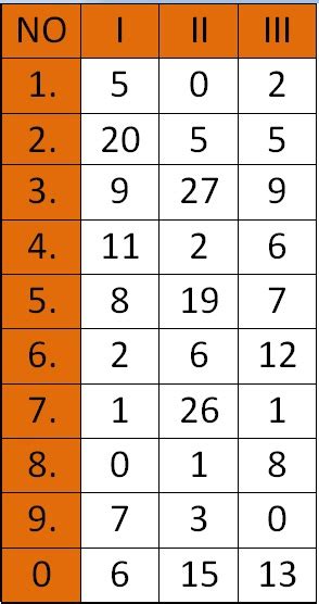 kerala lottery pending number chart|LOTIS .